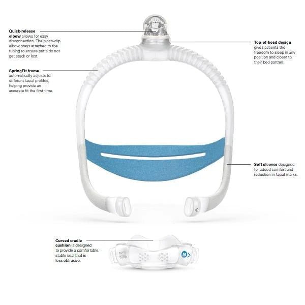 AIRFIT N30I NASAL MASK | FIT PACK - MedEquip ShopCPAP Nasal Masks60560 - 1 - 3