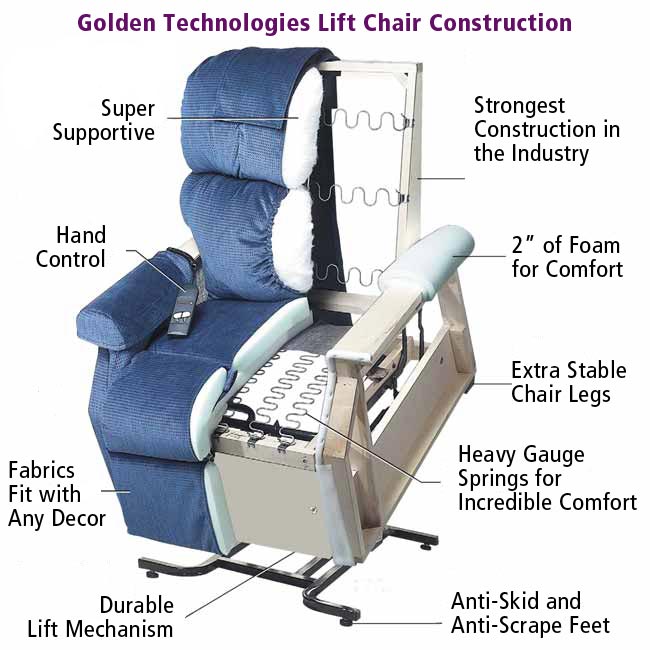 Golden Monarch PR - 355 3 - Position - MedEquip ShopLift ChairsPR-355