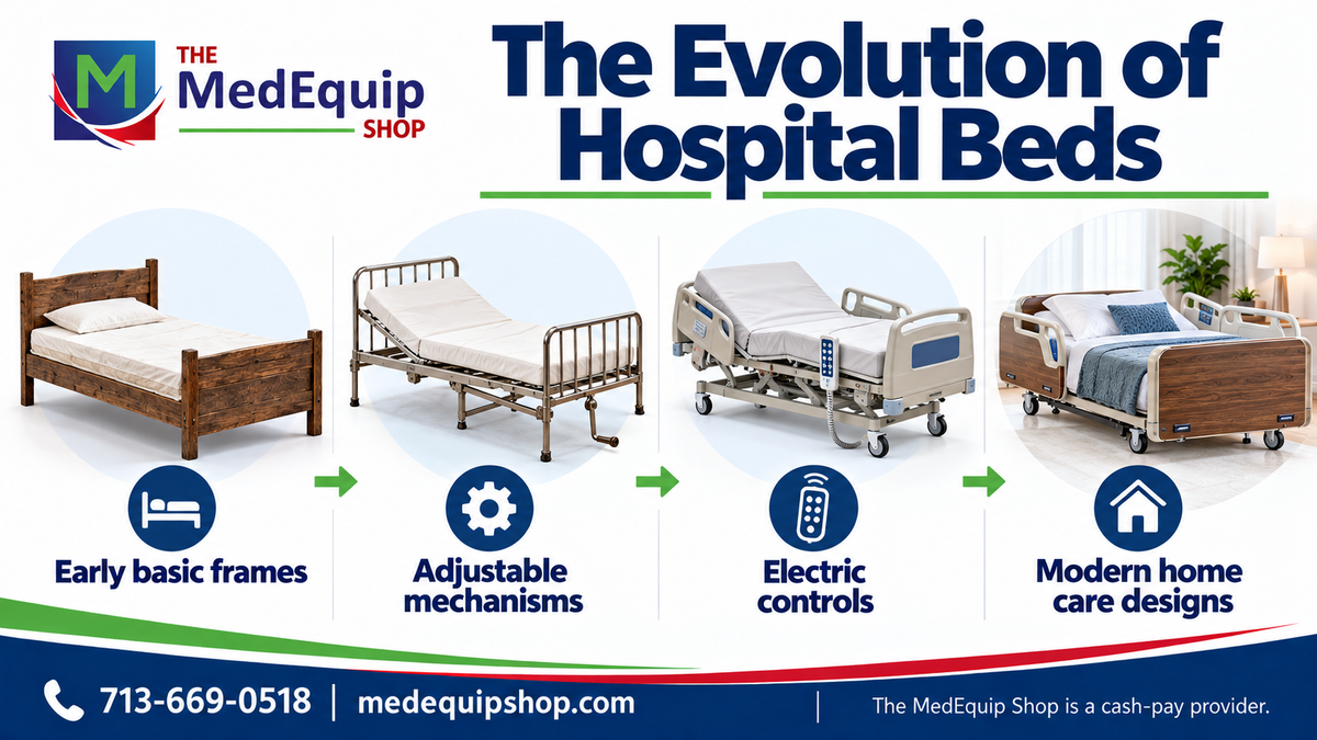 The Evolution of Hospital Beds — article infographic infographic