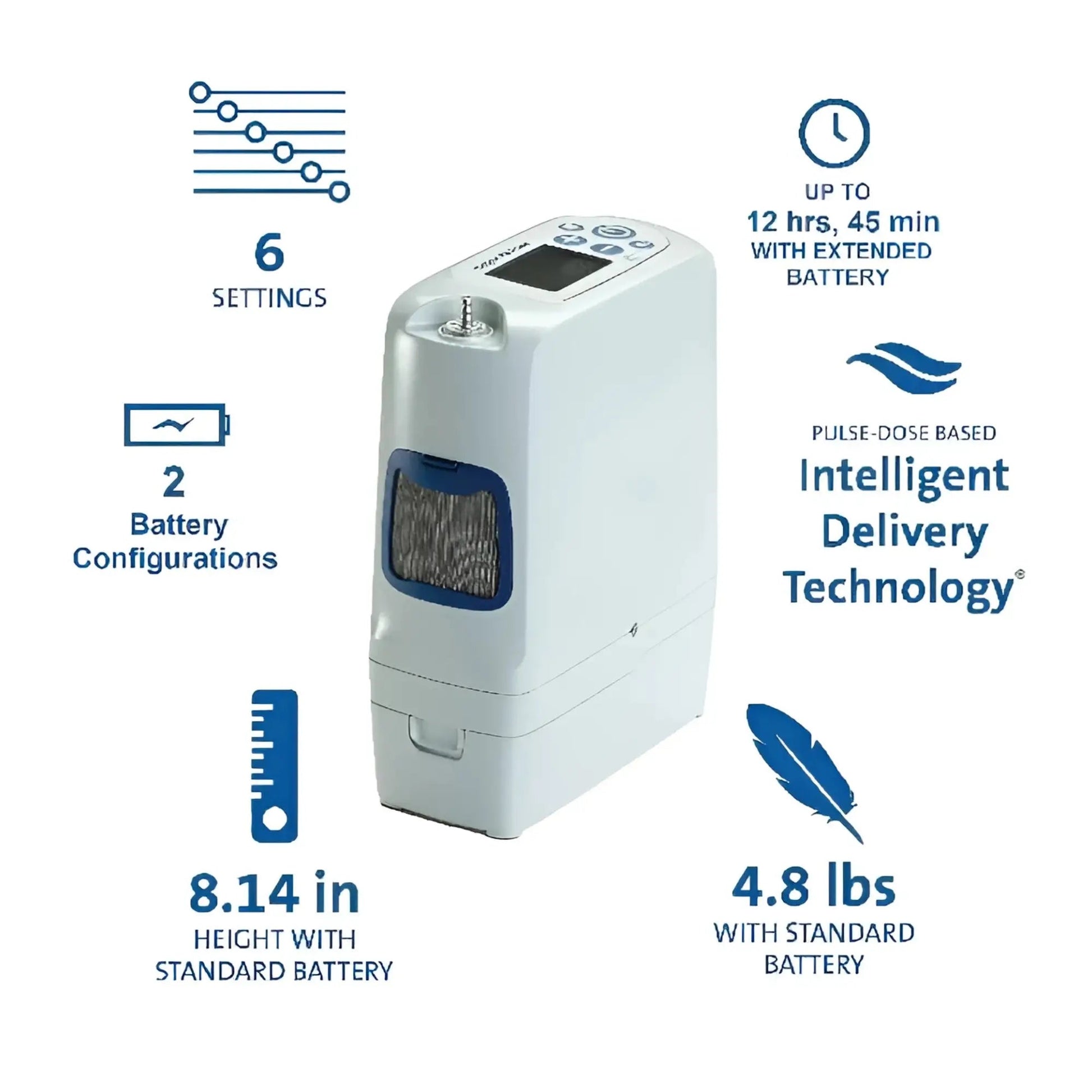 Inogen® Rove 6™ Portable Oxygen Concentrator with Standard 8 Cell System - MedEquip ShopOxygen'IS - 501 - NA8
