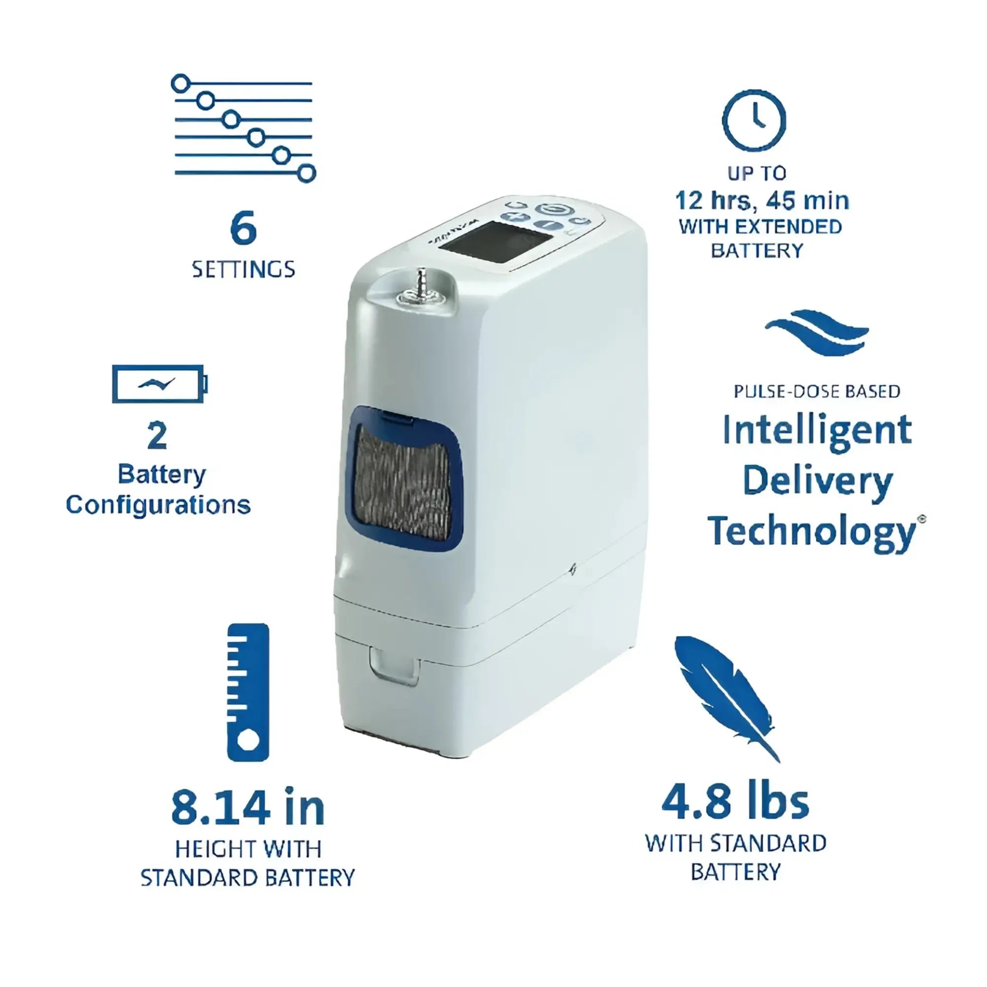 Inogen® Rove 6™ Portable Oxygen Concentrator with Standard 8 Cell System - MedEquip ShopOxygen'IS - 501 - NA8