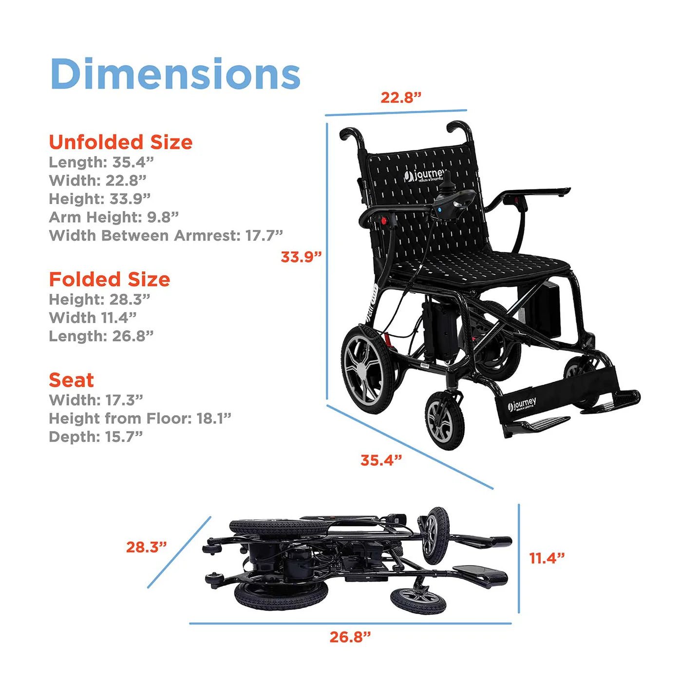 Journey Air Elite Power Wheelchair - MedEquip ShopPortable Travel Power Wheelchairs850044523566