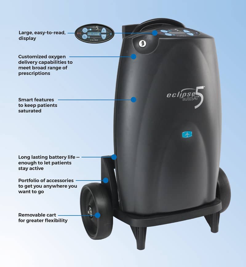 Rental Eclipse 5 Portable Oxygen Concentrator - MedEquip ShopRentals