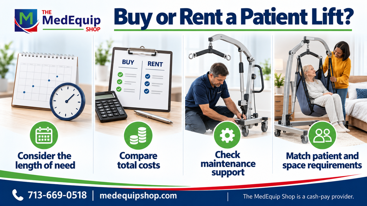 Buy or Rent a Patient Lift? — article infographic infographic